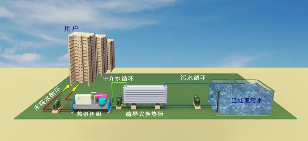 地源热泵+污水源热泵+光伏 湖北首个智慧能源零碳岛诞生