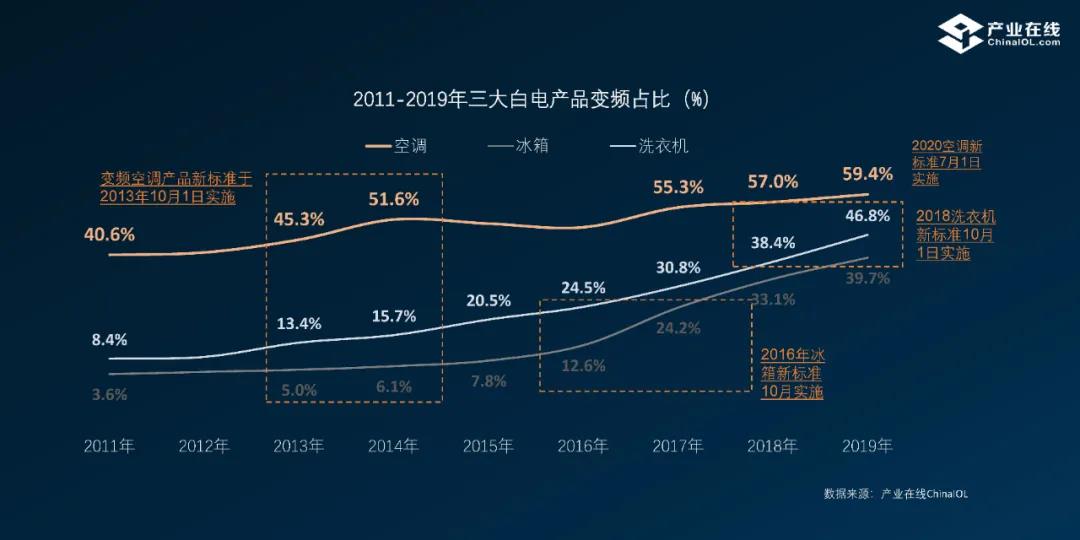 能效新标下的空调产业，新国标下的热泵热水器产业